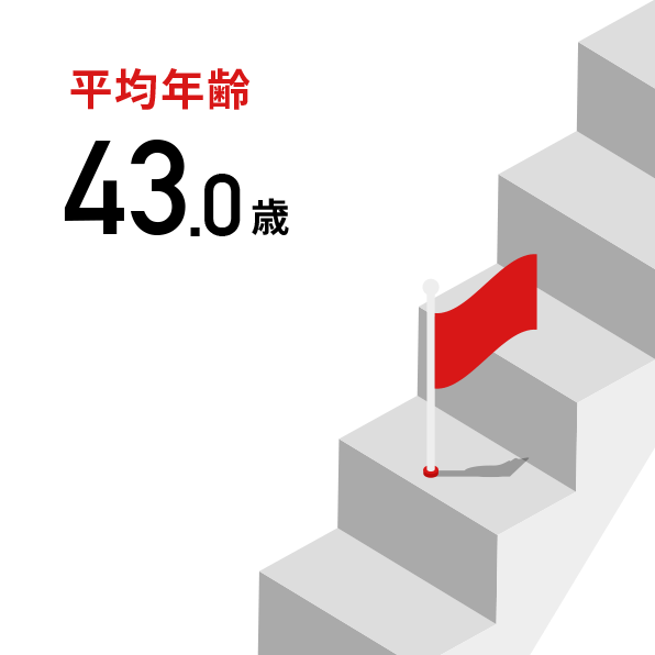 平均年齢43歳