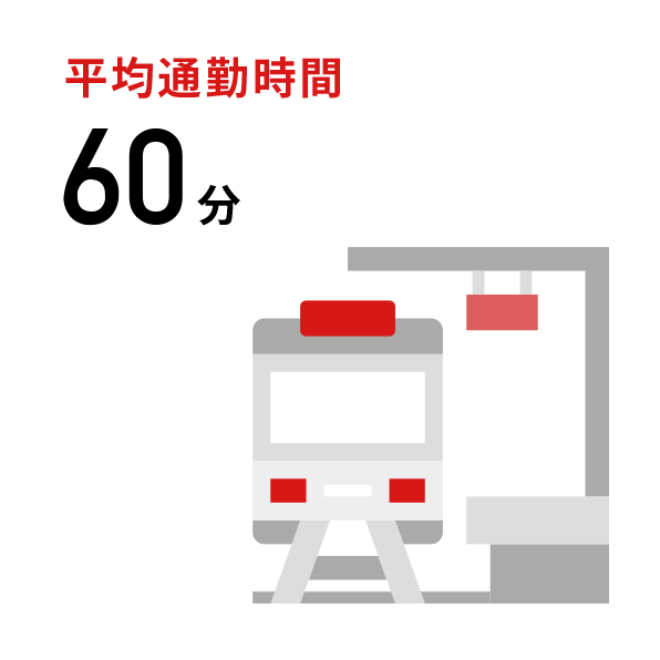 平均通勤時間60分