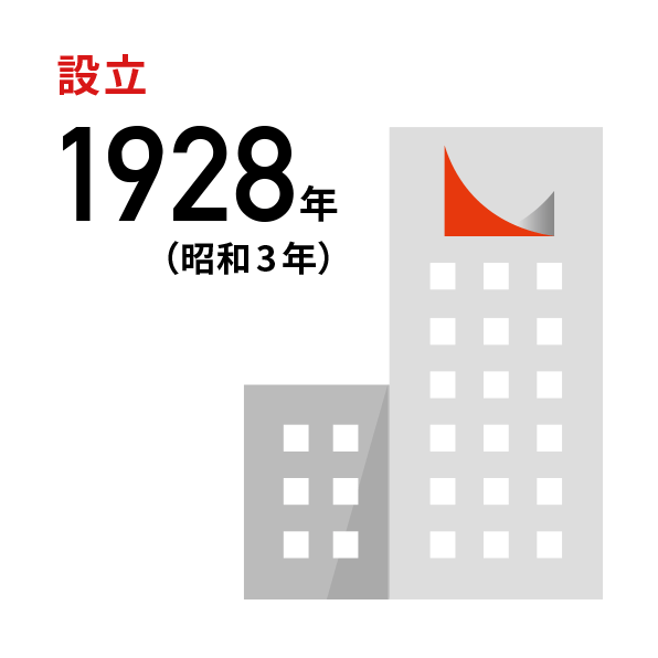 設立1928年（昭和3年）