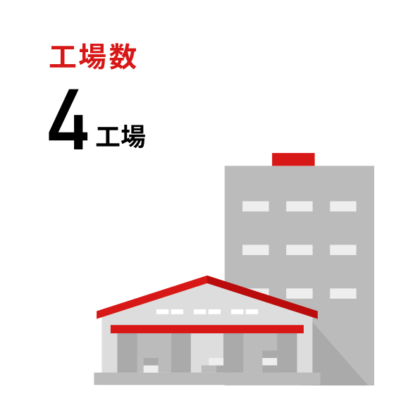 工場数5工場