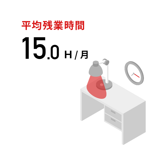平均残業時間 15時間/月