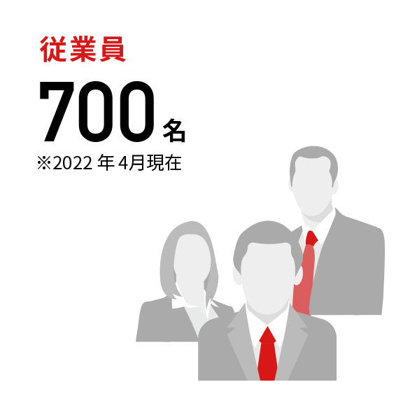 従業員700名※2022年4月現在
