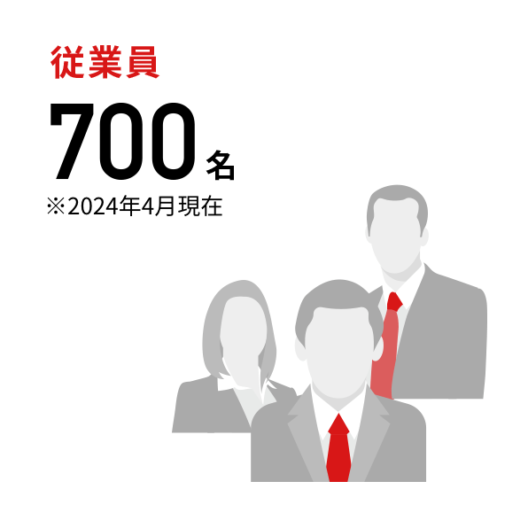 従業員700名※2022年4月現在