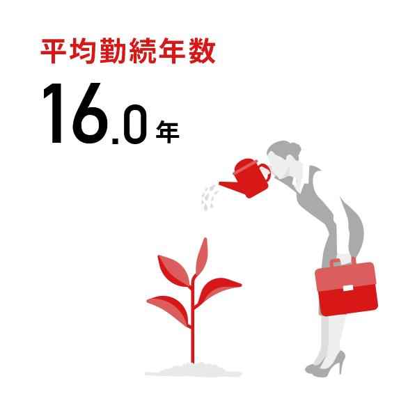 平均勤続年数16年